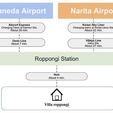 Villa Roppongi Prefektura Tokio Exteriér fotografie