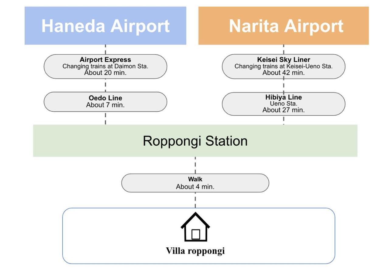 Villa Roppongi Prefektura Tokio Exteriér fotografie